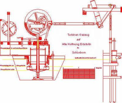 plan d'une machinerie d'exhaure (vacuation de l'eau)
