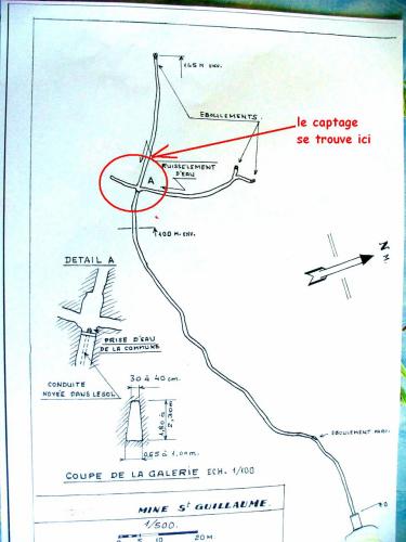 situation du captage