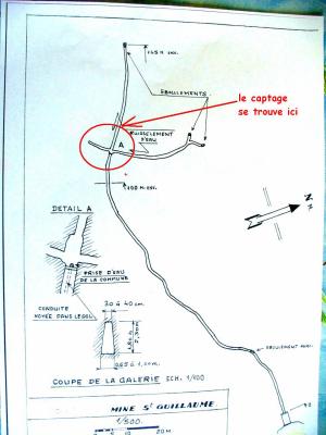 situation du captage