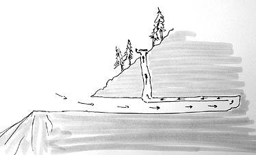 schma simplifi de l'arage des anciennes mines