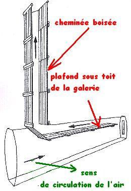 plan de circulation de l'air , systme d'arage.